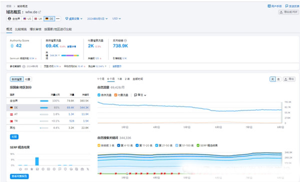 平台网站流量和同行网站流量分析工具介绍