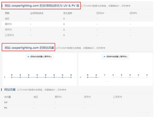 平台网站流量和同行网站流量分析工具介绍