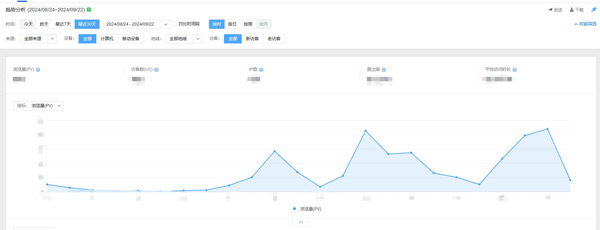 网站日均流量怎么看？网站日均访问量查询？